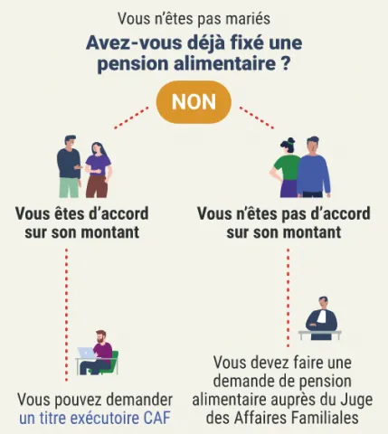 Interm diation Financi re ARIPA Pensions Alimentaires interm-diation-financi-re-aripa-pensions-alimentaires